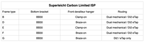 Superleicht Carbon Limited ISP